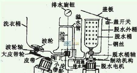 洗衣机外桶清洗方法是什么？如何彻底清洁洗衣机外桶？  第1张