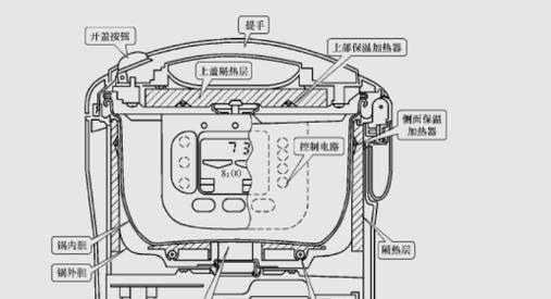 电饭煲发生火灾故障怎么办？如何预防和解决？  第2张