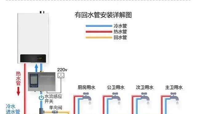 热水器安装步骤详解？遇到问题如何解决？  第1张