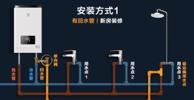 热水器安装步骤详解？遇到问题如何解决？  第2张