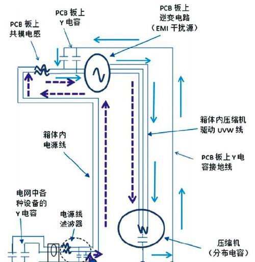 冰箱频繁跳闸是什么原因？如何快速解决？  第1张