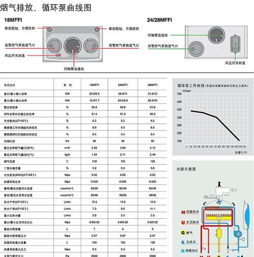 阿里斯顿壁挂炉出现e8是什么原因？如何解决？  第1张