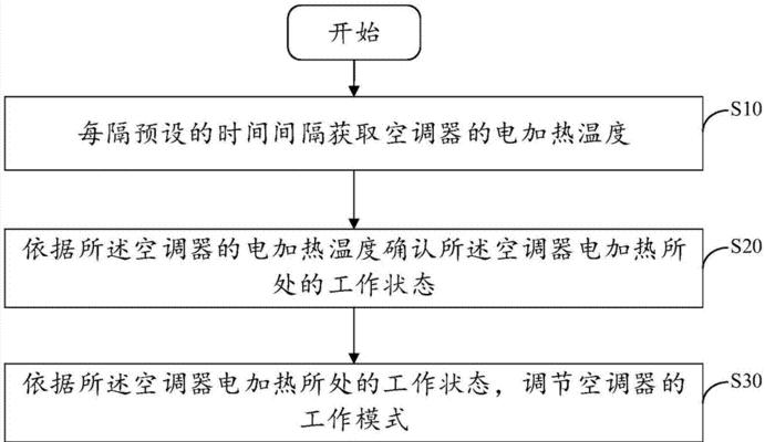 空调热保护频繁触发？原因与解决方法全解析？  第1张