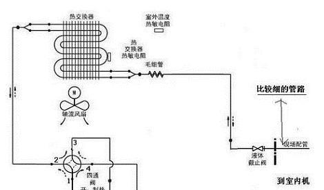 空调热保护频繁触发？原因与解决方法全解析？  第2张