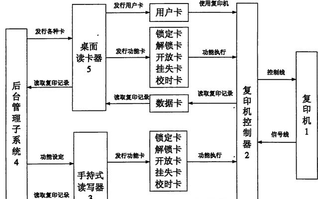 如何连接复印机？复印机连接常见问题及解决方法？  第2张