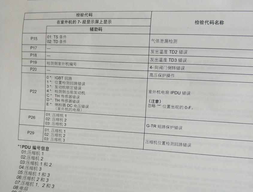 中央空调流量故障怎么办？如何快速解决？  第1张