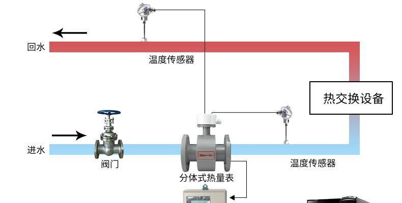 中央空调流量故障怎么办？如何快速解决？  第3张