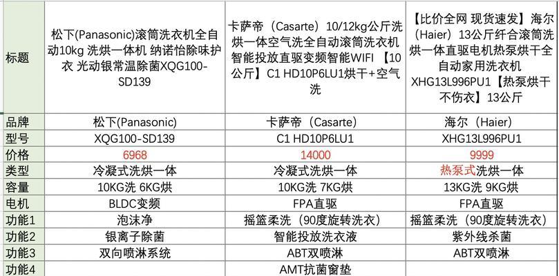 海尔洗衣机F2代码是什么意思？如何快速解决F2故障？  第3张