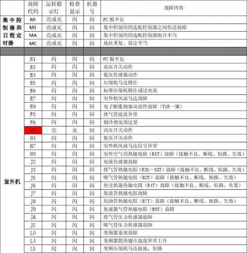 约克变频空调出现F6故障？如何快速解决？  第3张