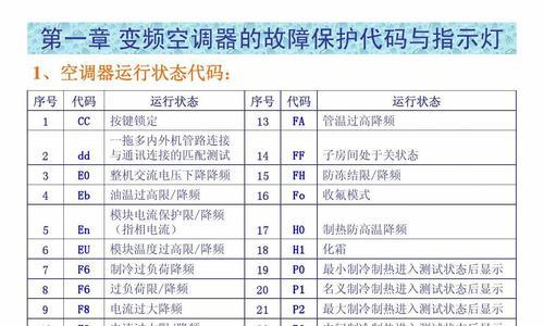 约克变频空调出现F6故障？如何快速解决？  第2张