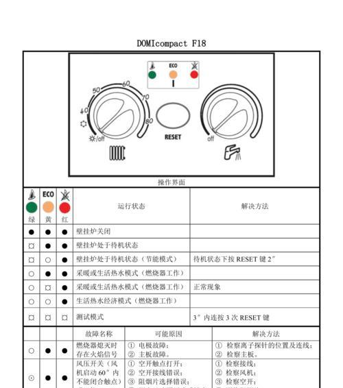 壁挂炉刮风报故障怎么办？如何快速解决？  第2张