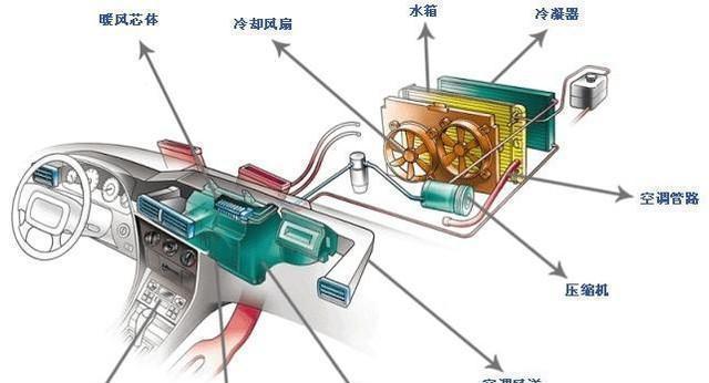 空调制冷出热风的原因是什么？如何解决？  第1张