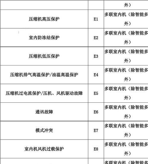 格力空调制冷效果差是什么原因？如何正确处理？  第2张