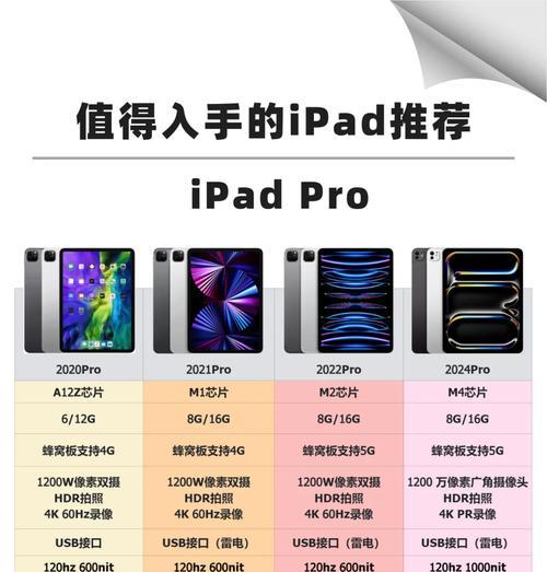 大学生使用ipad需要多少内存？如何选择合适的内存大小？  第1张