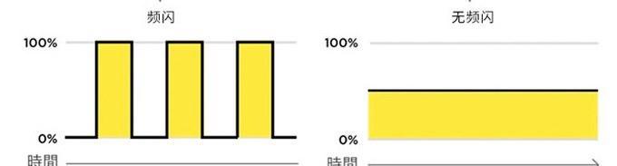 一体机色度调整方法是什么？如何设置合适的色度大小？  第2张