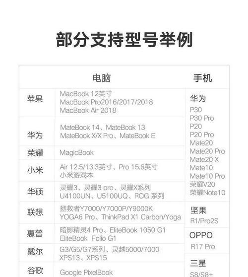 苹果投影仪使用方法是什么？使用中应注意哪些事项？  第3张