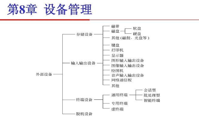 电脑图标如何分成四个区域？操作步骤是什么？  第1张