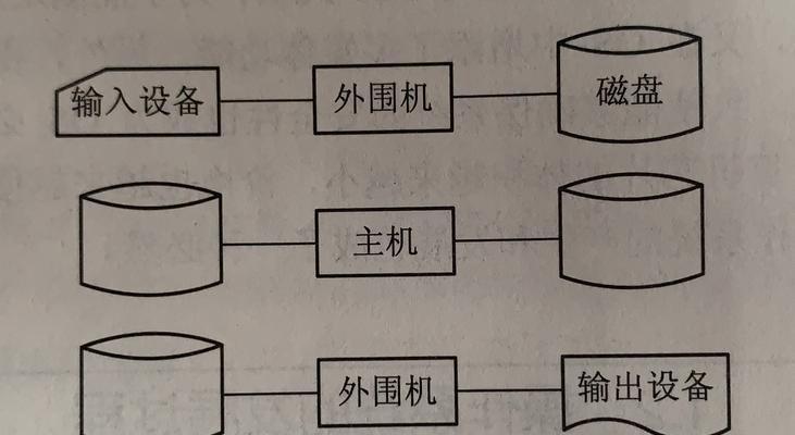 电脑图标如何分成四个区域？操作步骤是什么？  第2张