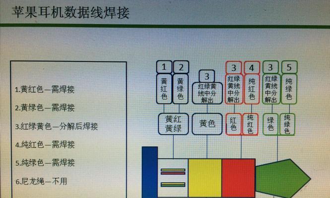 有线耳机如何连接笔记本电脑？  第3张