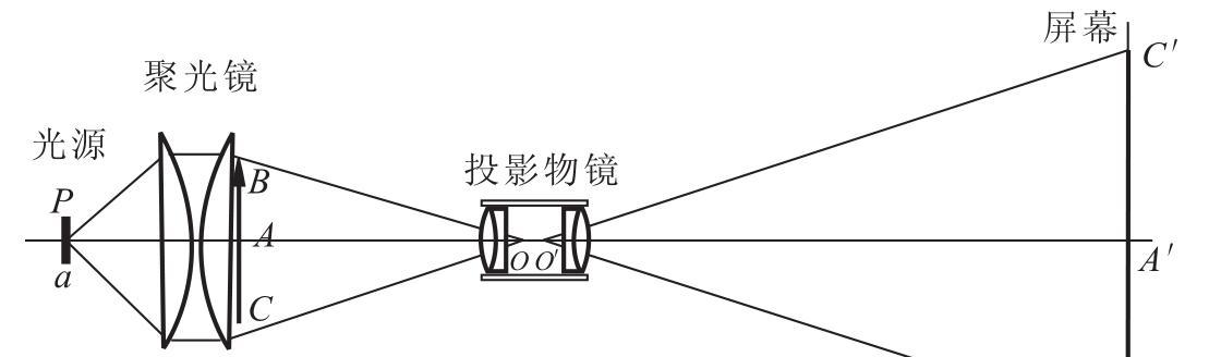 投影仪的工作原理是什么？  第1张