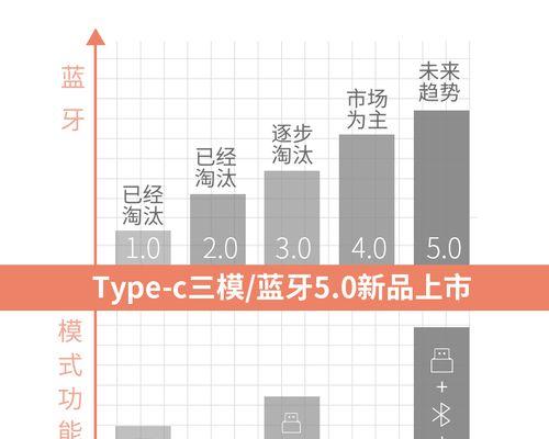 小米笔记本开启蓝牙的步骤是什么？  第1张