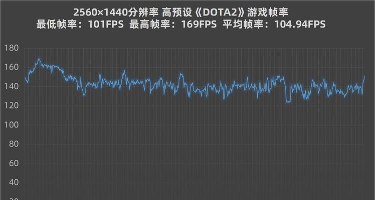 华硕笔记本如何保持稳定的帧率？影响帧率的因素有哪些？  第3张