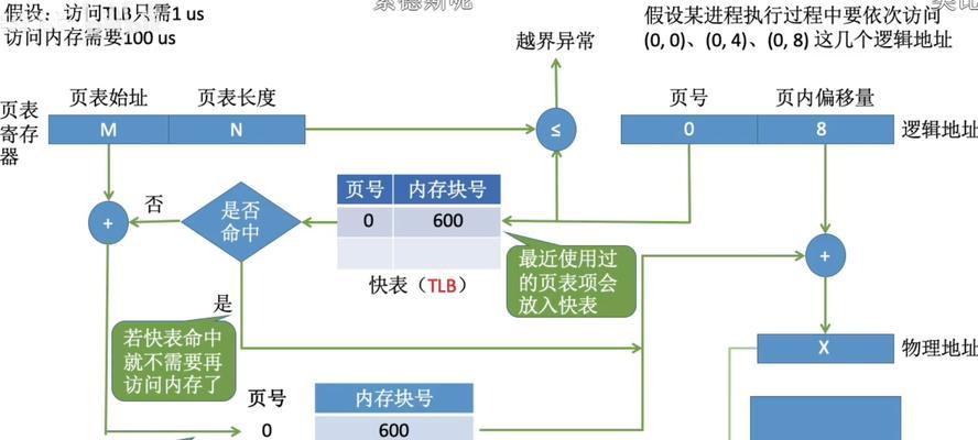 理想R480加内存条操作流程是什么？  第2张