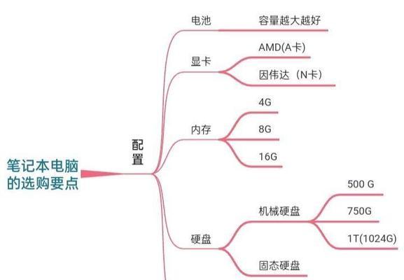 惠普笔记本电脑版本怎么看？如何识别？  第1张