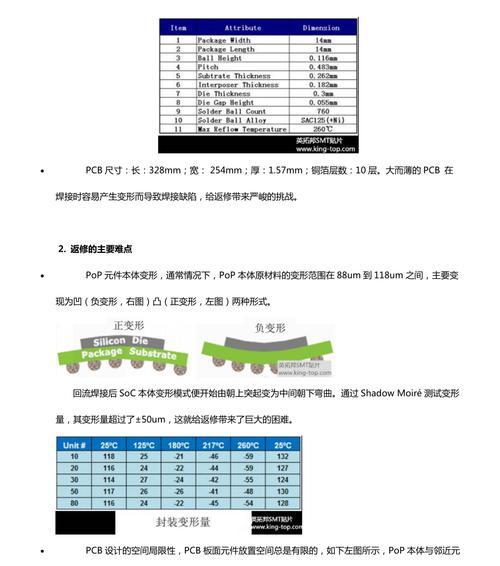 内存条芯片堆叠问题如何解决？  第2张