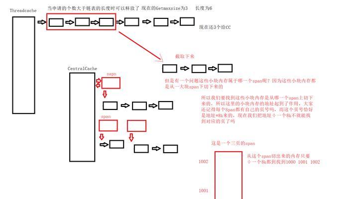 电脑内存扩大的步骤及注意事项？  第1张