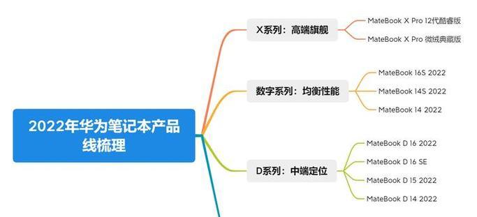 华为e2022笔记本怎么格式化？步骤是什么？  第2张