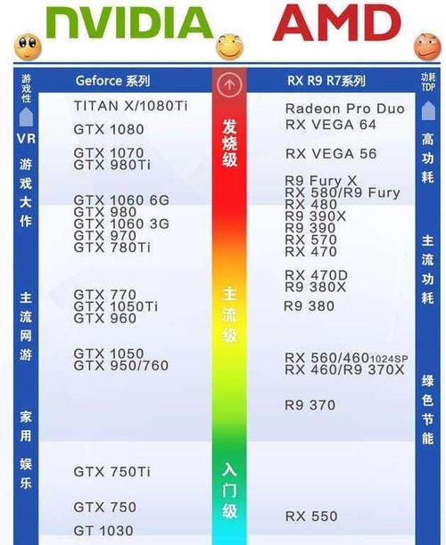 电脑配置怎么看？如何判断配置的好坏？  第3张