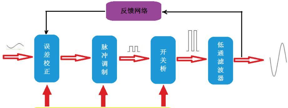 投影仪安装宽带的步骤及常见问题解答？  第2张