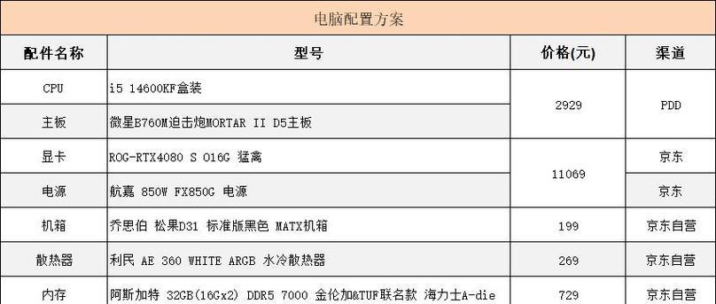 电脑配置里没有新显卡如何处理？有哪些解决方案？  第2张