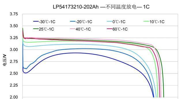 电脑配置中电池选择的要点有哪些？  第3张