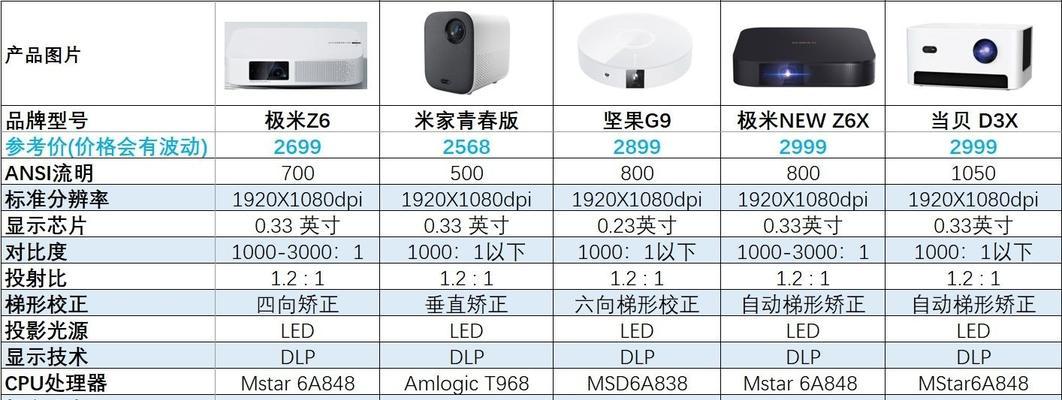 高清投影仪智能投影怎么用？操作步骤是什么？  第3张