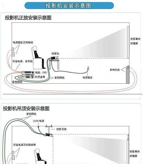 卧室床头置物架如何安装投影仪？  第1张