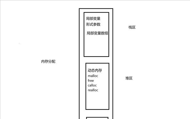 电脑内存检查方法是什么？检查内存对系统性能有何帮助？  第3张